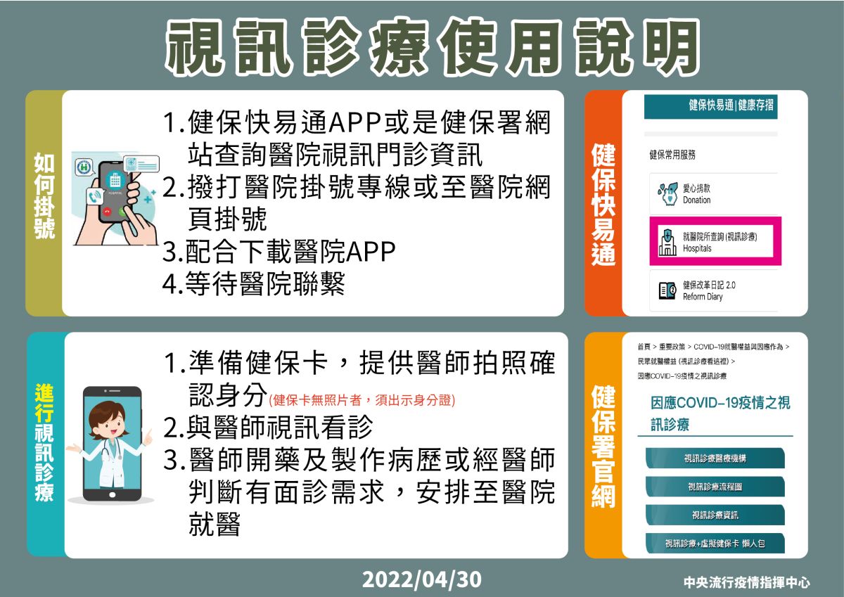 ▲指揮中心說明視訊診療的使用指引。（圖／指揮中心）