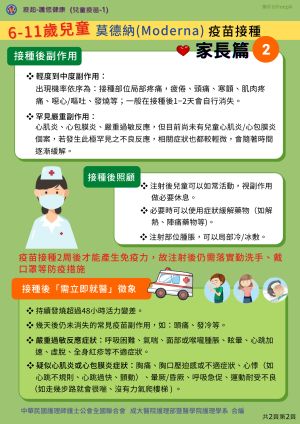 兒童接種新冠肺炎後需注意事項 ▲兒童接種新冠肺炎後若出現症狀,家長須多多留意觀察。(圖/翻攝中華民國護理師護士公會全國聯合會官網)