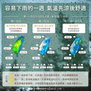 ▲中央氣象局表示，未來一週是容易下雨的一週，週一週二北台灣低溫下探15度，請適時添加衣物。（圖／中央氣象局）
