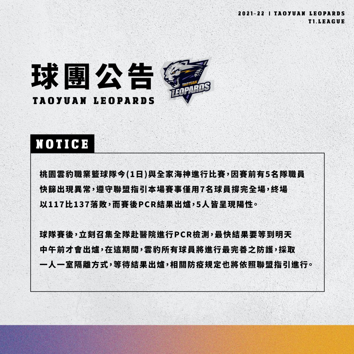 ▲桃園雲豹5人確診。（圖／桃園雲豹提供）