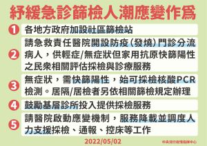 ▲中央流行疫情指揮中心今(2)日公布紓緩急診篩檢人潮應變作為。(圖/指揮中心提供) ▲中央流行疫情指揮中心昨(2)日公布紓緩急診篩檢人潮應變作為。(圖/指揮中心提供)