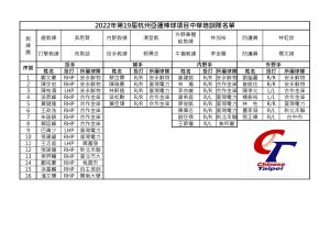▲杭州亞運中華培訓隊名單。（棒協提供）