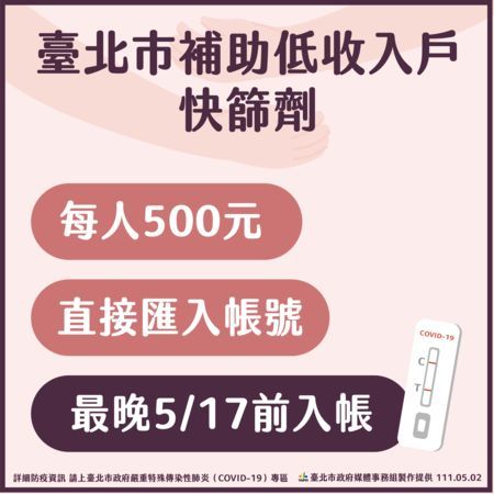 ▲台北市宣布，將補助低收入戶的市民，500元來買快篩試劑，最晚5/17前自動匯入帳戶。（圖／台北市政府提供）