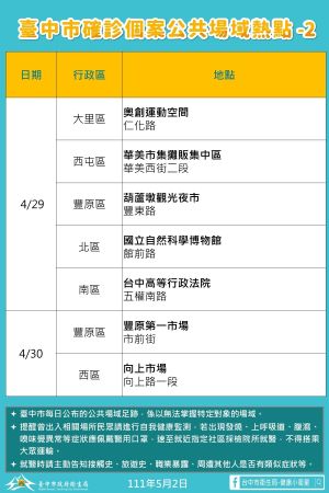 ▲台中市確診者足跡熱點之二。（圖／台中市政府提供，2022.05.02）