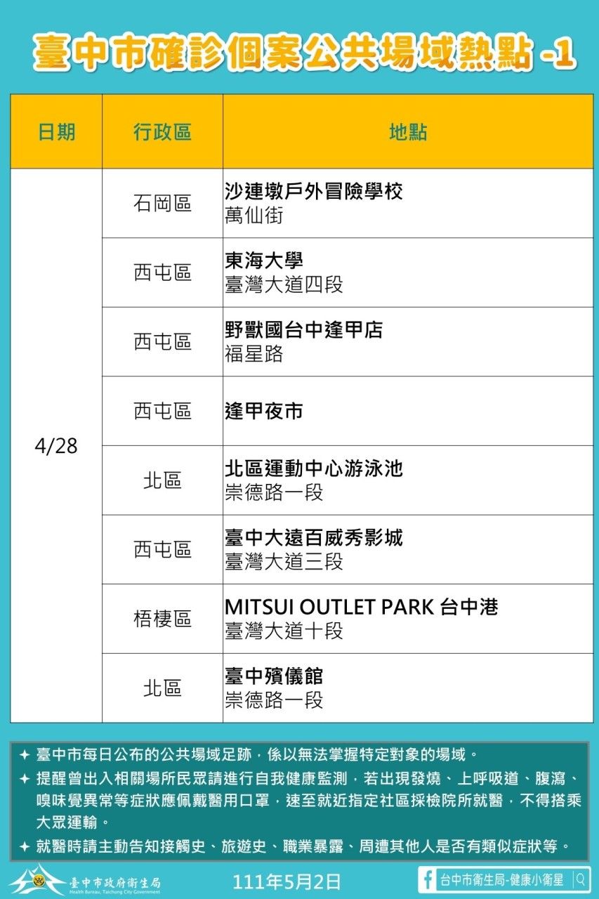 ▲台中市確診個案熱點足跡(圖／衛生局提供2022.5.2)