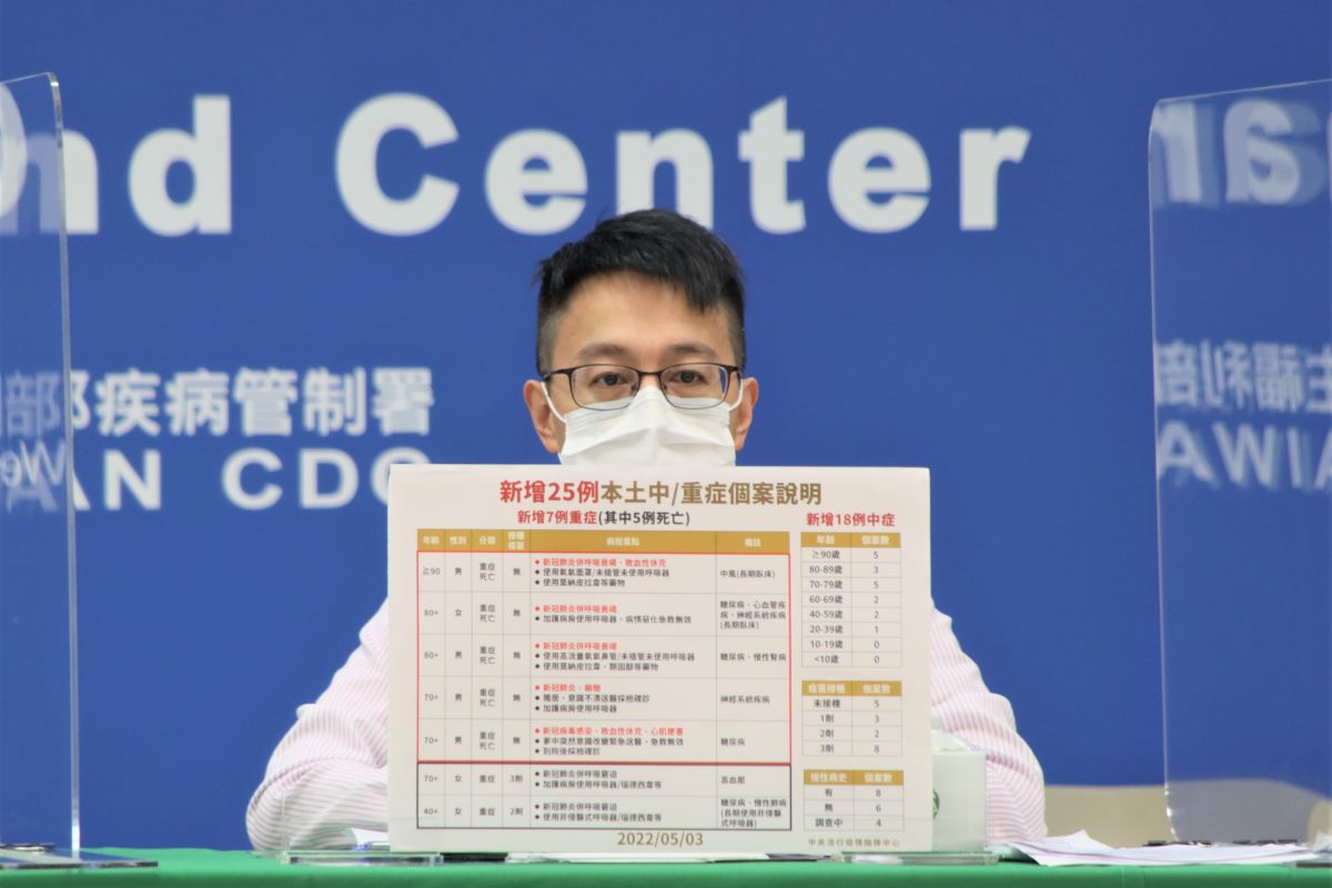 ▲指揮中心醫療應變組副組長羅一鈞說明確診者中重症病患狀況。（圖／指揮中心）