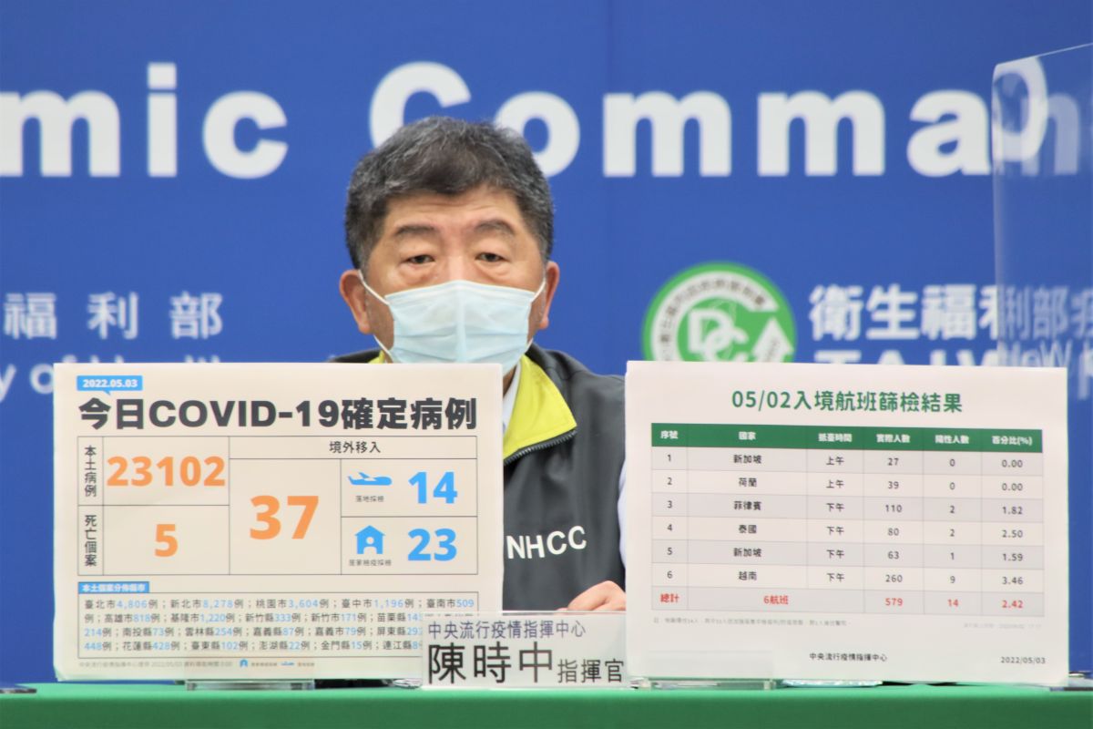 ▲指揮中心公布各縣市65歲以上長者疫苗接種情形，其中第三劑追加劑還有3成長者沒接種。（圖／指揮中心）