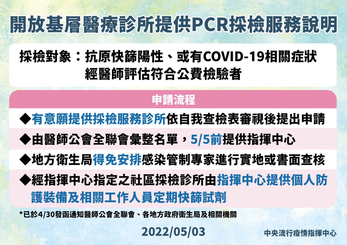 ▲指揮中心也號召基層診所加入PCR檢驗行列，目前已經有300多家耳鼻喉科積極響應，5/5會公布合作名單。（圖／指揮中心提供）