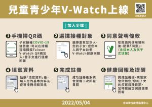 ▲「Taiwan V-Watch」兒童及青少年版上線，鼓勵家長代未成年子女加入並填寫COVID-19疫苗接種後健康回報。（圖／指揮中心）