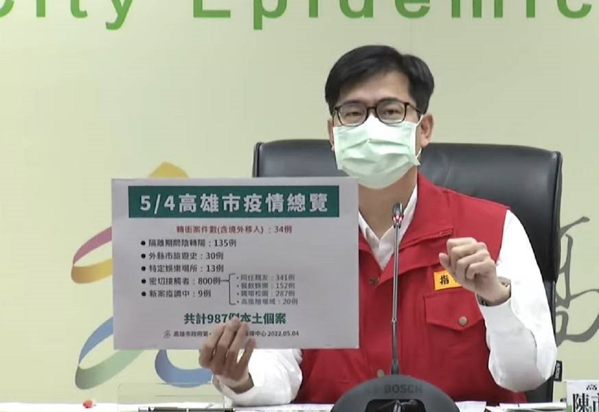 ▲高雄市今天新增987例本土病例，高市府同時也宣布國三生會考前一周改線上教學。（圖／高市府提供）