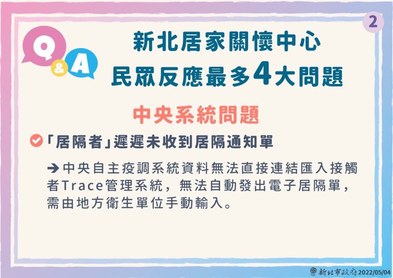 ▲新北居家關懷中心民眾反應最多的四大問題。（圖／新北市政府衛生局提供）