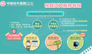 財政部提醒,收到110年度綜合所得稅稅額試算通知書的民眾,可於5月1日至6月30日透過網路線上回復確認,在家就能完成綜合所得稅申報。(圖/財政部提供) ▲財政部提醒,收到110年度綜合所得稅稅額試算通知書的民眾,可於5月1日至6月30日透過網路線上回復確認,在家就能完成綜合所得稅申報。(圖/財政部提供)