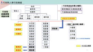 ▲行政院會今（5）日通過修正多機關組織法共49案。（圖／行政院提供）