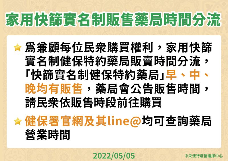 ▲指揮官陳時中表示，已跟藥師公會協調公告販售時間，「早中晚分開販售」，民眾可多上網查詢。（圖／指揮中心提供）