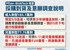 ▲BNT疫苗(圖/指揮中心提供) ▲BNT疫苗到貨時程(圖/指揮中心提供)