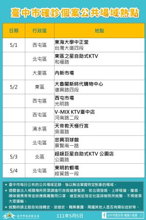 ▲台中市新增的熱點足跡，有多家KTV。（圖／台中市政府提供，2022.05.05）