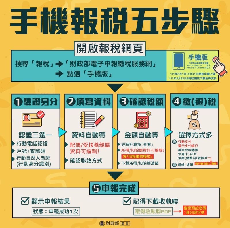 ▲手機報稅攻略,五步驟輕鬆完成。(圖/財政部提供)