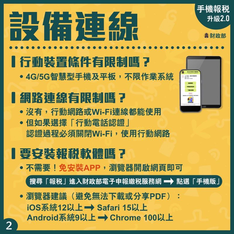 ▲手機報稅設備連線說明(圖/財政部提供)