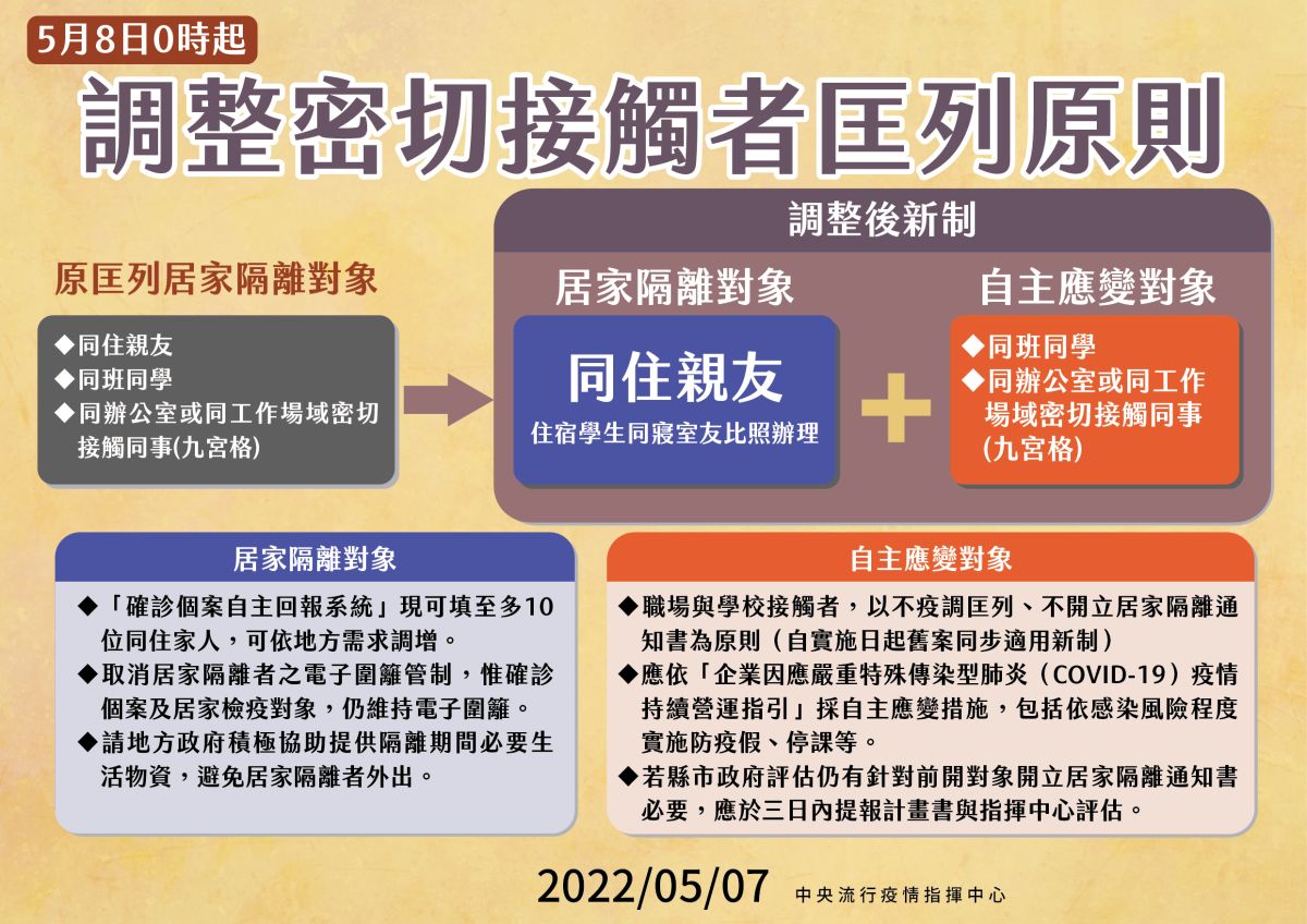 ▲指揮中心表示，明天開始密切接觸者匡列以同住親友為原則。（圖／指揮中心提供）