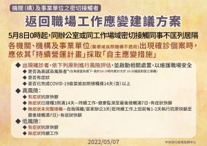 返回職場工作的建議應變方案。(圖/中央流行疫情指揮中心) ▲返回職場工作的建議應變方案。(圖/中央流行疫情指揮中心)