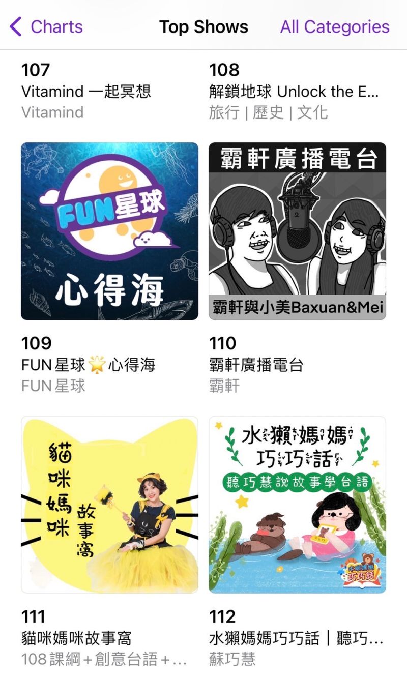 ▲「說故事」類型的podcast頻道異軍突起,成為父母們居家工作時的育兒良伴,蘇巧慧的《水獺媽媽巧巧話》頻道也有亮眼成績。(圖/蘇巧慧辦公室提供)