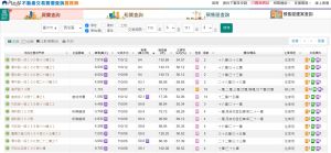 根據內政部實價登錄網站資料顯示,中科生活圈已有房價每坪攻上6字頭 ▲根據內政部實價登錄網站資料顯示,中科生活圈已有房價每坪攻上6字頭。