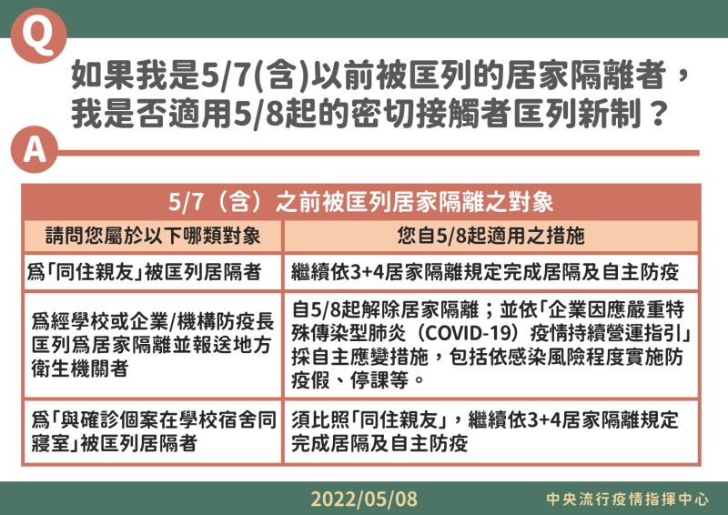 ▲指揮中心表示,未來匡列密切接處者對象,以「同住親友」為原則。(圖/指揮中心提供)