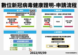 ▲「數位新冠病毒健康證明」系統版本更新（圖／指揮中心）