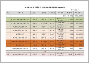 召開「動物檢測藥品批發 也來搶快篩財?」記者會 ▲國民黨立法院黨團召開「動物檢測藥品批發 也來搶快篩財?」記者會。(圖/國民黨團提供)
