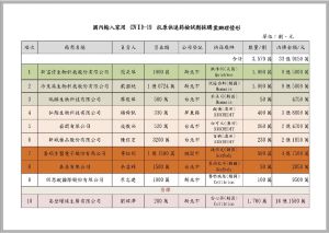 ▲國民黨立法院黨團召開「動物檢測藥品批發 也來搶快篩財？」記者會。（圖／國民黨團提供）