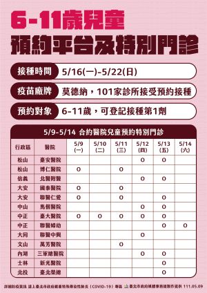 ▲台北市政府公布10日即將開放的第11期疫苗預約資格，以及兒童疫苗施打的方式。（圖／台北市政府提供）