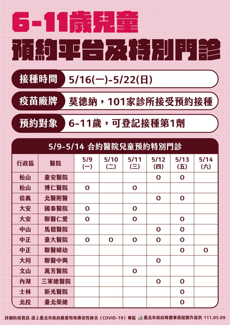 ▲台北市政府公布10日即將開放的第11期疫苗預約資格,以及兒童疫苗施打的方式。(圖/台北市政府提供)