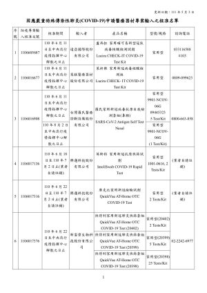 ▲截至5/3，食藥署核准的EUA快篩試劑專案製造名單。（圖／食藥署）