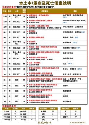 ▲(圖/指揮中心提供) ▲(圖/指揮中心提供)
