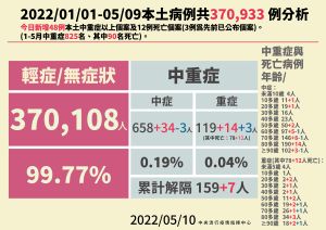 ▲(圖/指揮中心提供) ▲(圖/指揮中心提供)