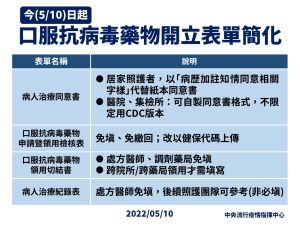 口服藥開立表單簡化 ▲口服藥開立表單簡化。(圖/指揮中心)