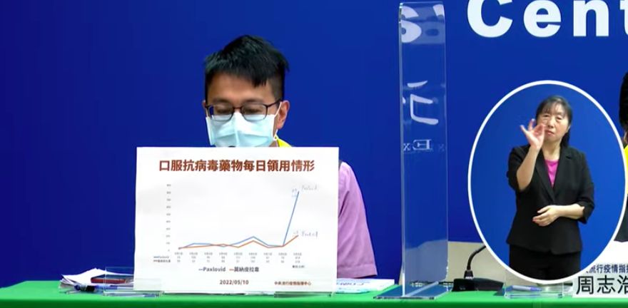 ▲指揮中心說明口服抗病毒藥物領用情形，並宣佈10日起簡化開立流程。（圖／指揮中心）