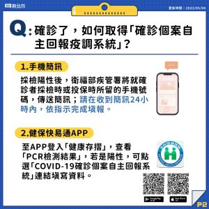 「確診個案自主回報疫調系統」如何填?6大圖卡Q&A一次看懂。(圖/新北市府) ▲「確診個案自主回報疫調系統」如何填?6大圖卡Q&A一次看懂。(圖/新北市府)