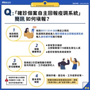 「確診個案自主回報疫調系統」如何填?6大圖卡Q&A一次看懂。(圖/新北市府) ▲「確診個案自主回報疫調系統」如何填?6大圖卡Q&A一次看懂。(圖/新北市府)