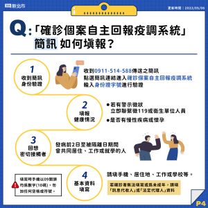 ▲「確診個案自主回報疫調系統」如何填？6大圖卡Q&A一次看懂。（圖／新北市府）