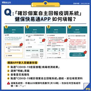 「確診個案自主回報疫調系統」如何填?6大圖卡Q&A一次看懂。(圖/新北市府) ▲「確診個案自主回報疫調系統」如何填?6大圖卡Q&A一次看懂。(圖/新北市府)
