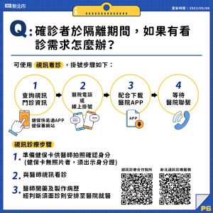 「確診個案自主回報疫調系統」如何填?6大圖卡Q&A一次看懂。(圖/新北市府) ▲「確診個案自主回報疫調系統」如何填?6大圖卡Q&A一次看懂。(圖/新北市府)