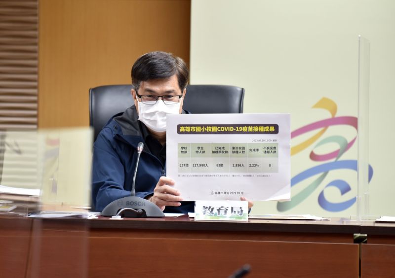 高雄因應國中會考 謝文斌宣布補習班14至20日改線上教學