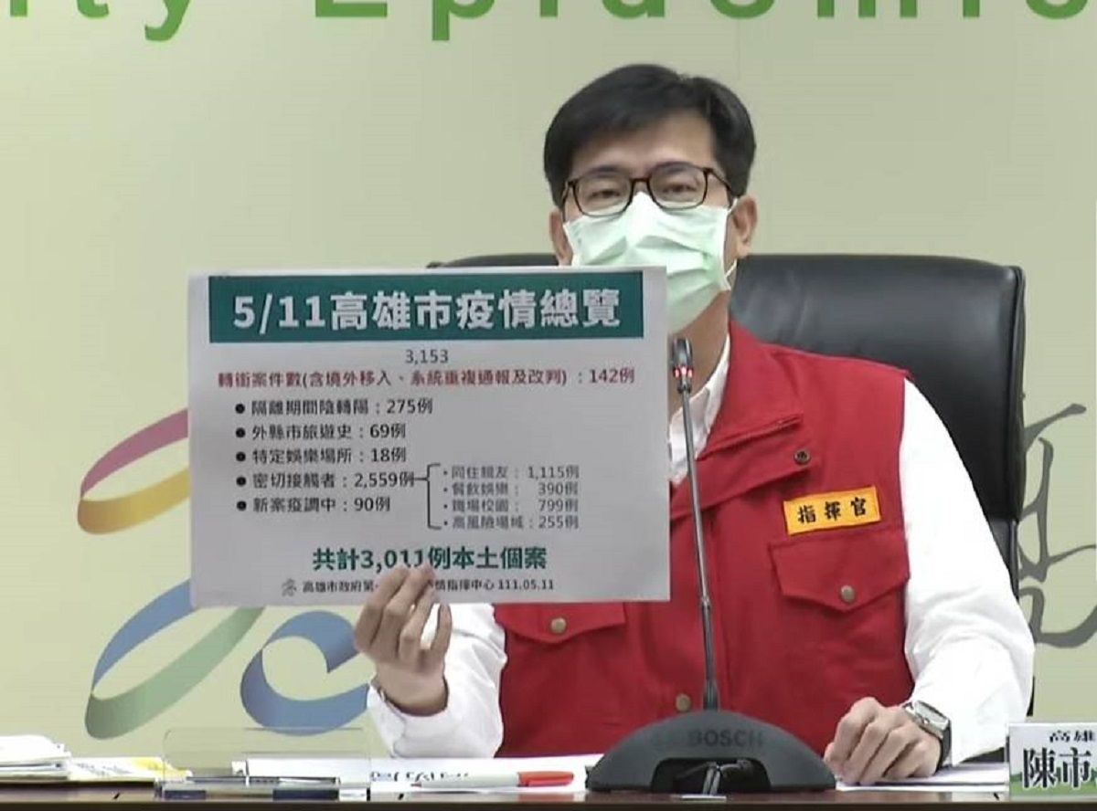 ▲高雄市今天新增3011確診個案，市長陳其邁研判是母親節效應，他希望盡量把上升趨勢壓制在一定範圍，必要時會調整防疫措施。（圖／高市府提供）