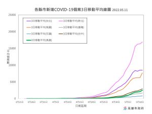 ▲陳其邁希望盡量把上升趨勢壓制在一定範圍,必要時會調整防疫措施。(圖/高市府提供) ▲陳其邁希望盡量把上升趨勢壓制在一定範圍,必要時會調整防疫措施。(圖/高市府提供)