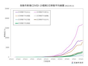 ▲陳其邁希望盡量把上升趨勢壓制在一定範圍，必要時會調整防疫措施。（圖／高市府提供）