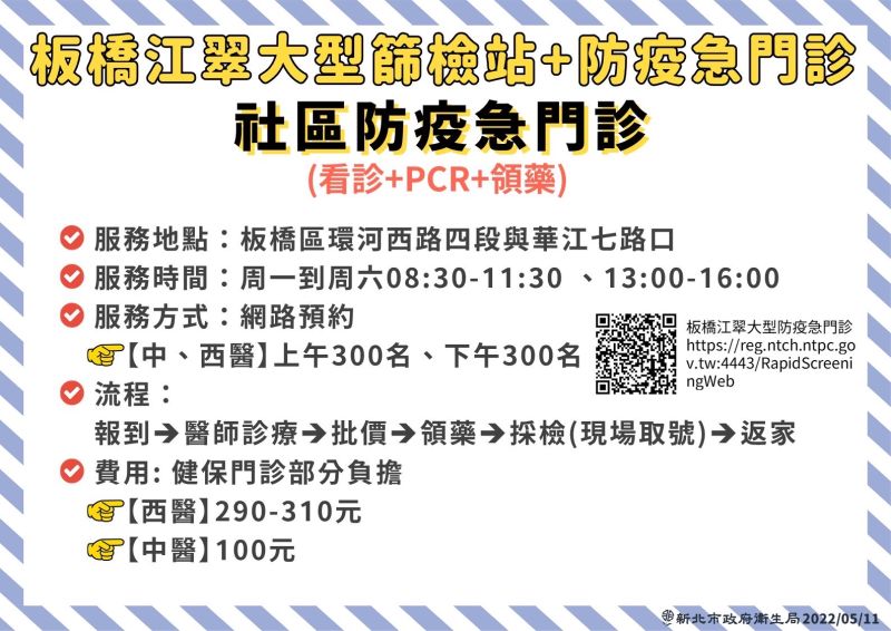 ▲板橋江翠大型篩檢站也變成一個院外的社區防疫急門診，讓民眾看診+PCR+領藥能夠一次服務到位。（圖／新北市政府衛生局提供）