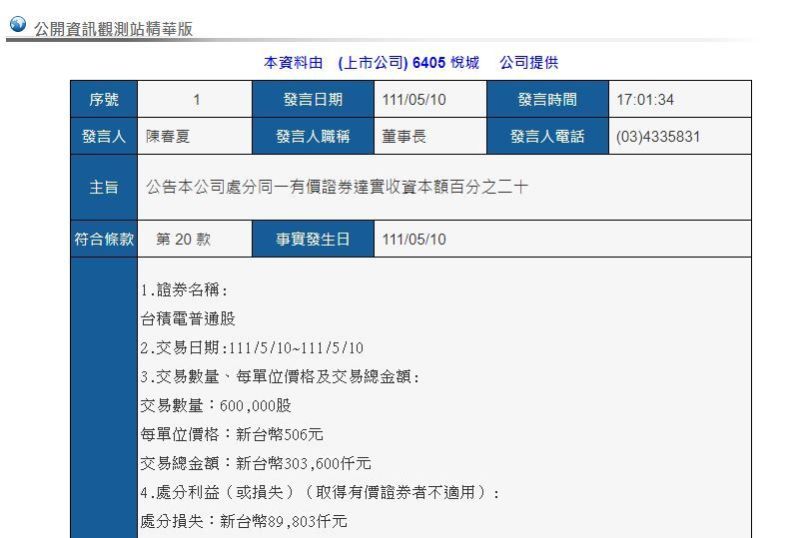 ▲上市公司悅城處分600張台積電股票，結果慘賠近9千萬元，引發網友熱議。（圖/公開資訊觀測站）