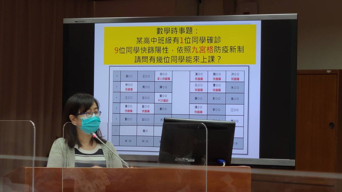 ▲立委林奕華今（12）日在立法院質詢時指出，九宮格停課新制被戲稱為「數學時事題」，盼教育部檢討。（圖／記者李琦瑋攝，2022.05.12）