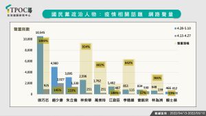 聲量調查 ▲